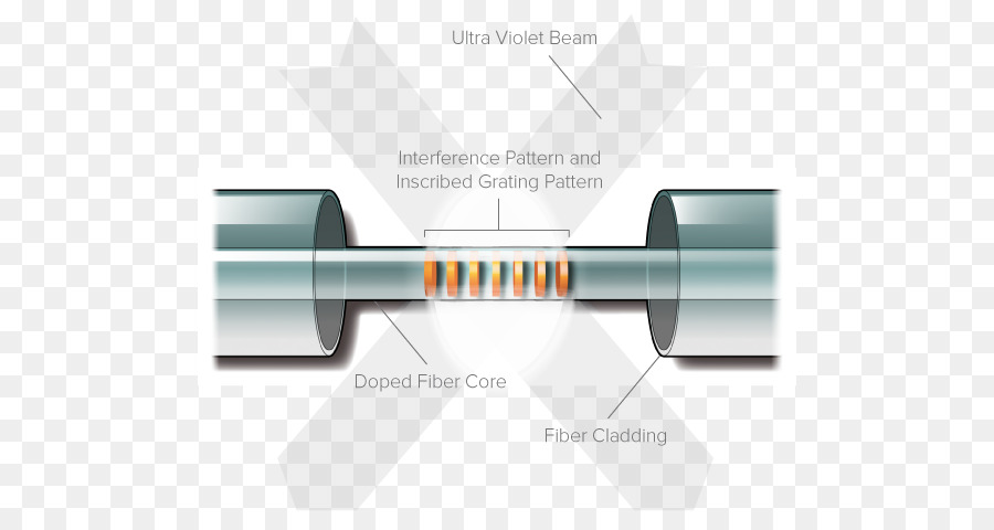 Fiber Bragg ızgara，Fiber Optik PNG