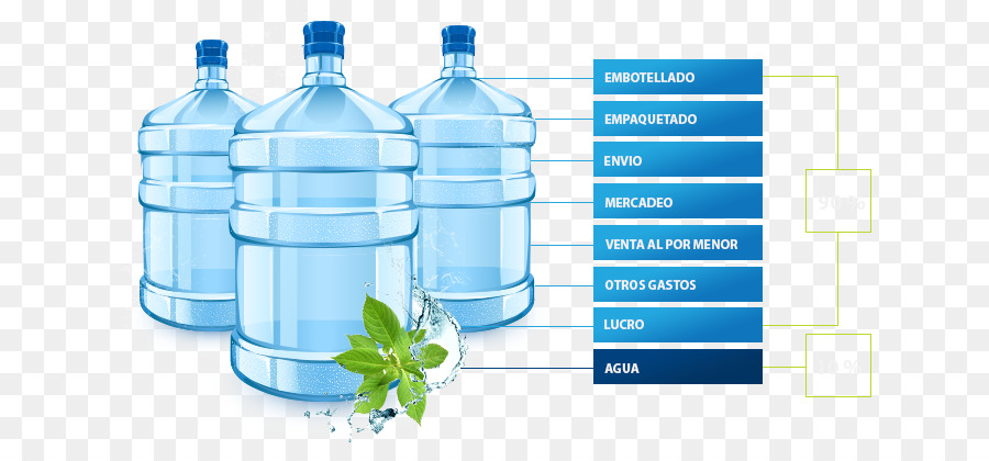 Plastik şişe，Şişelenmiş Su PNG