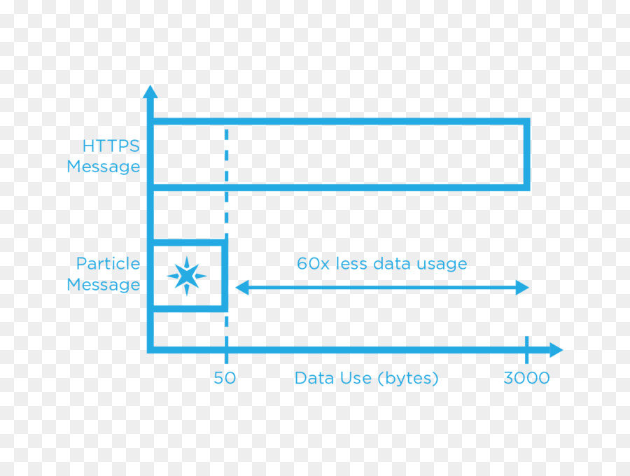 Web Analytics，Belge PNG