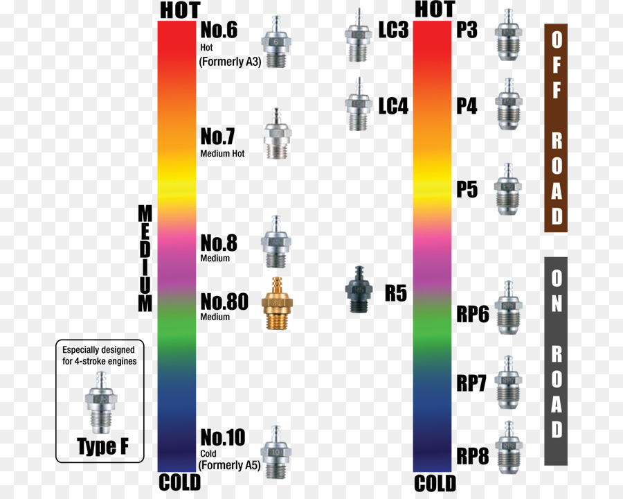Glowplug，Os Motorlar PNG