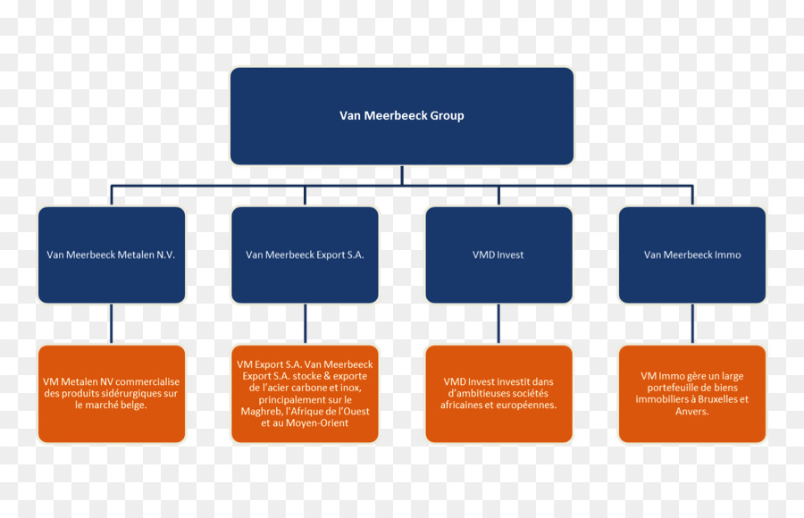 Marka，Web Analytics PNG