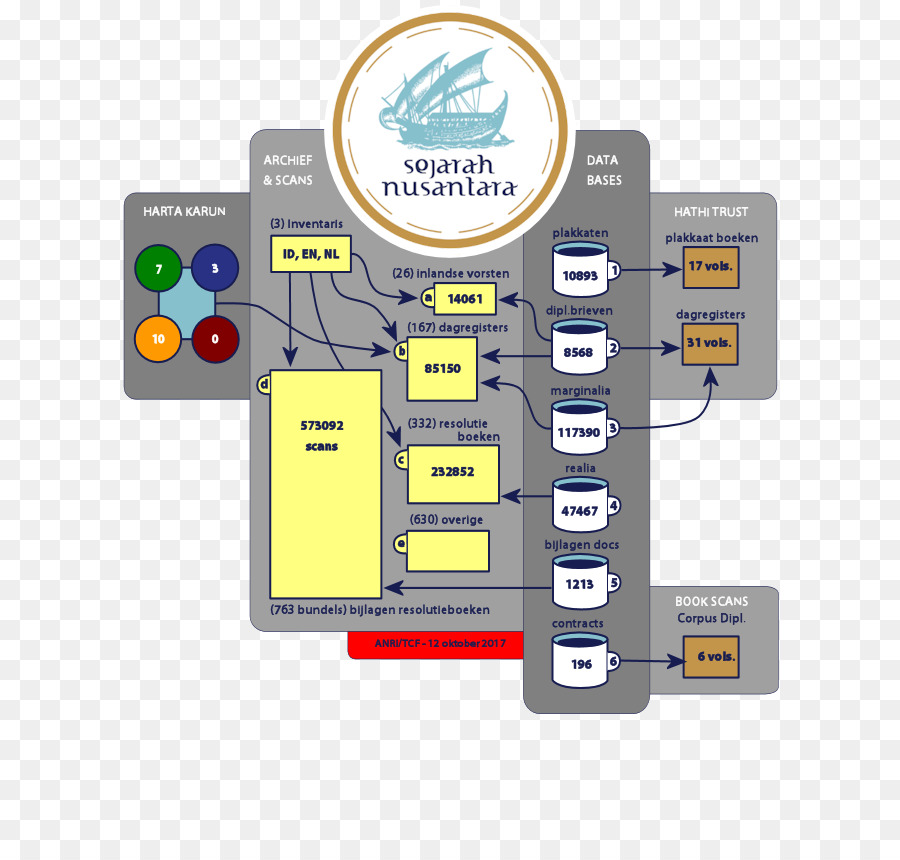 Elektronik Aksesuar，Endonezya PNG