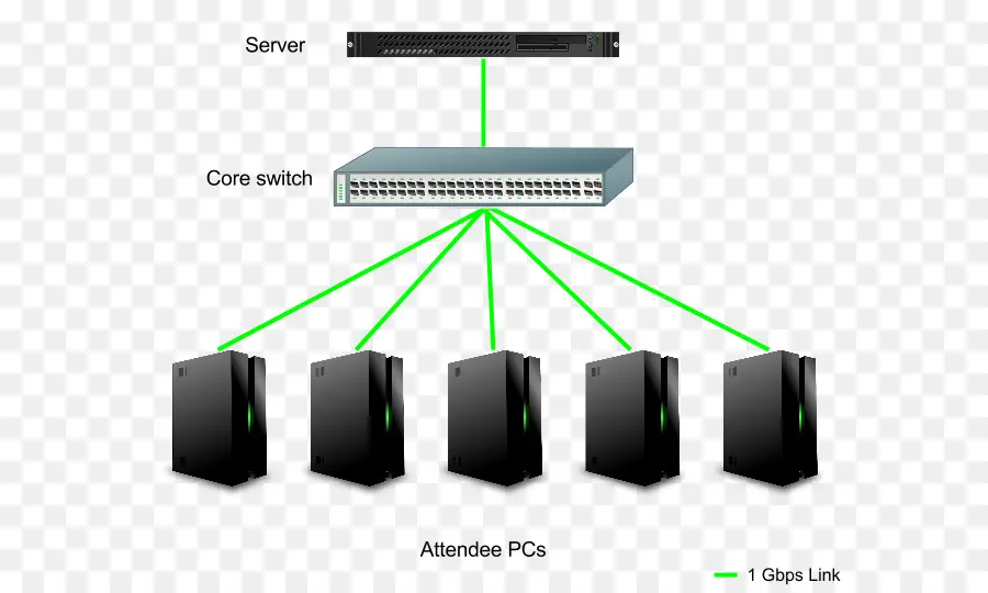 Ağ Şeması，Sunucu PNG