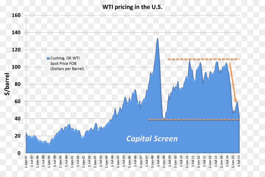 Venezuela，Petrol PNG