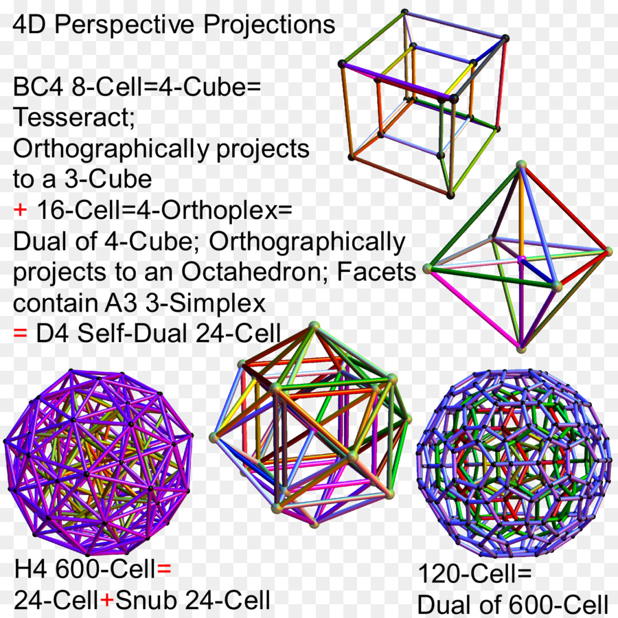 4d Şekiller，Geometri PNG