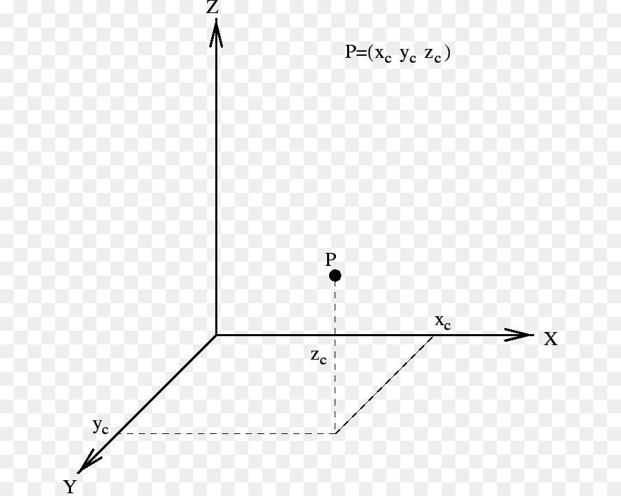 Grafik，Işlev PNG