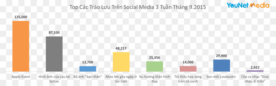 Numarası，Grafik PNG