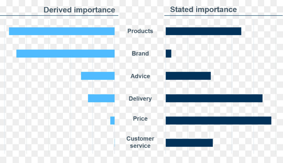 Web Analytics，Belge PNG