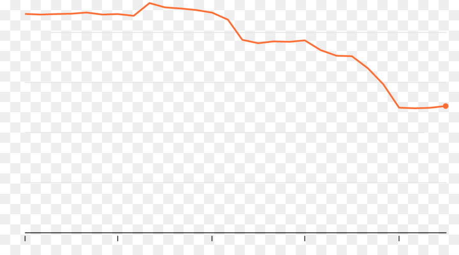 çizgi，Nokta PNG