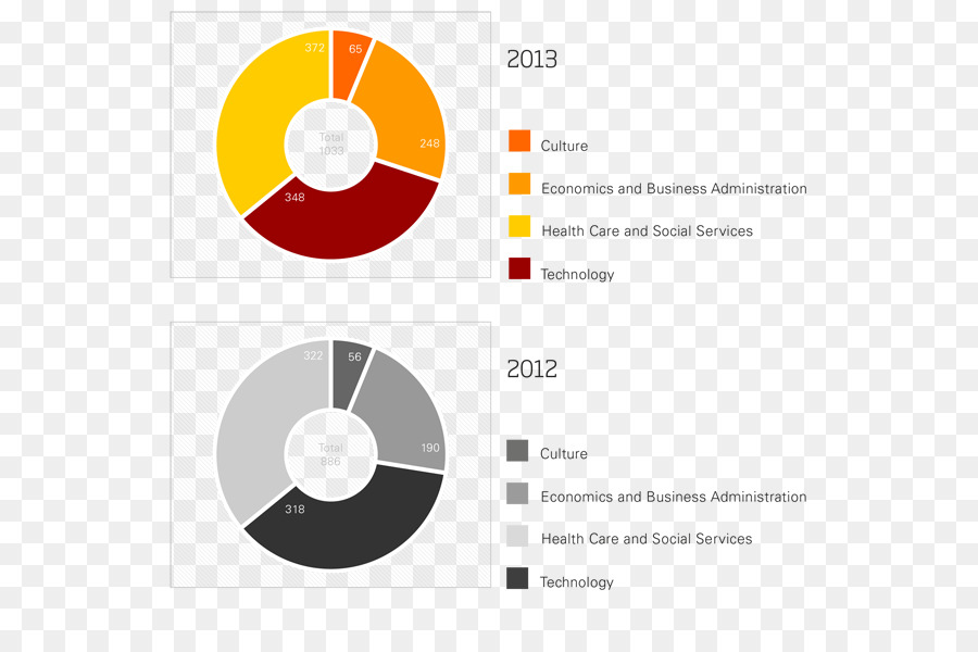 Grafik Tasarım，Marka PNG