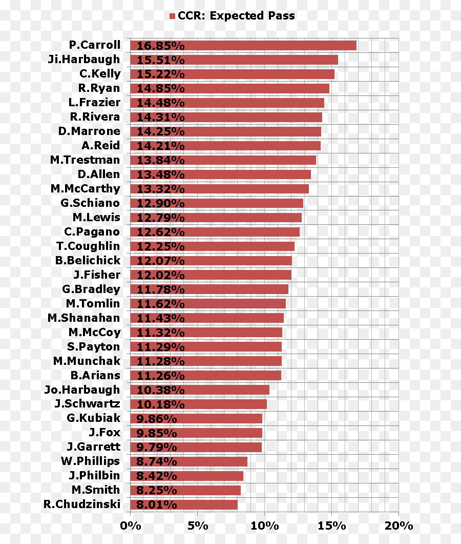 Ekonomik İşbirliği Ve Kalkınma Örgütü，Istatistikler PNG