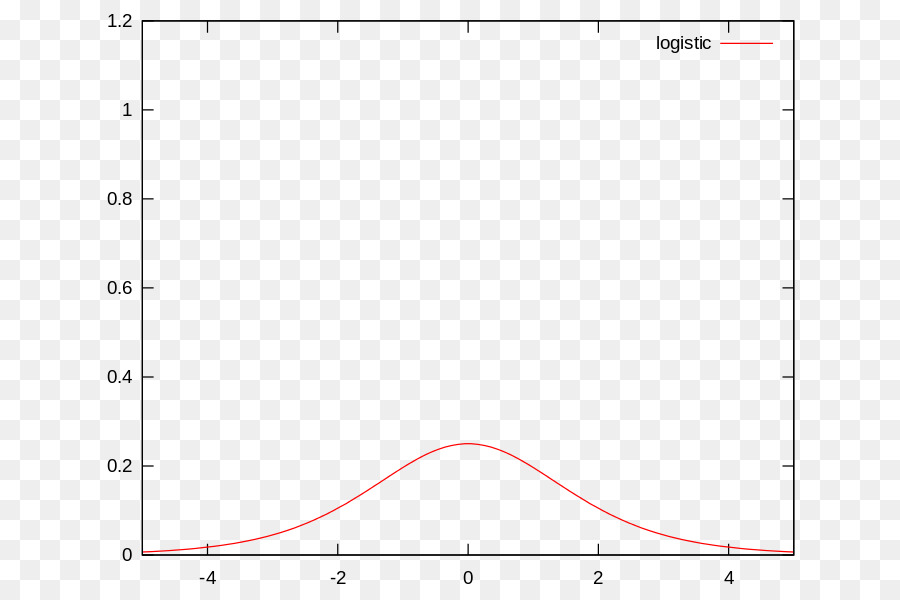 Lojistik Eğri，Çizelge PNG
