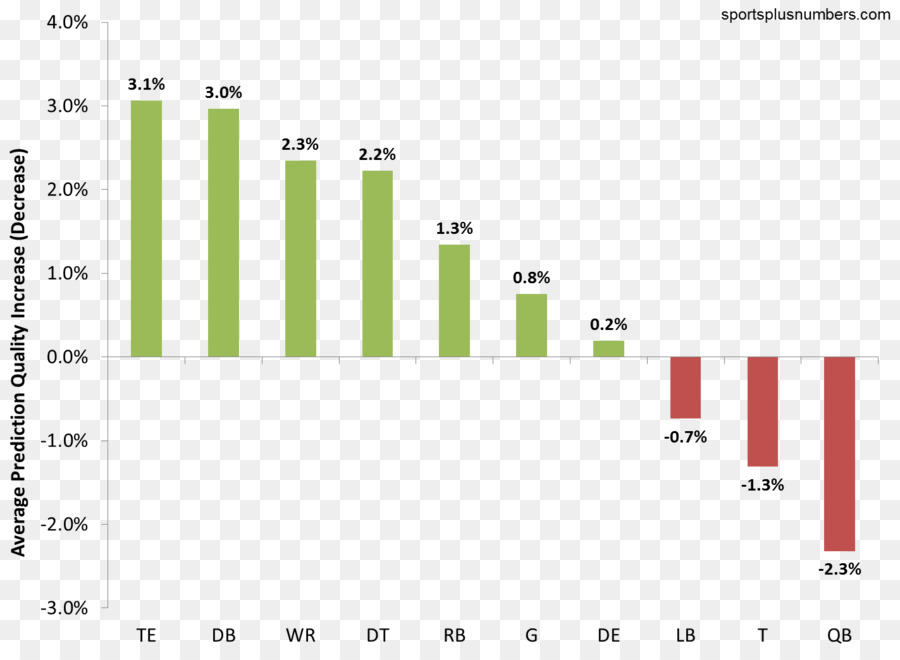 Nfl Izcilik Kombine，40yard Dash PNG