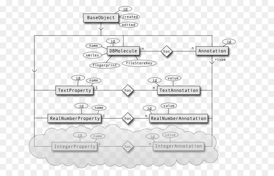 Diyagramı，Entityrelationship Modeli PNG