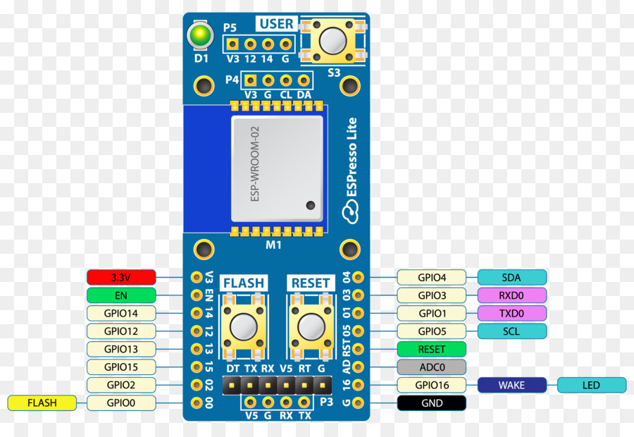 Esp8266，Espresso PNG