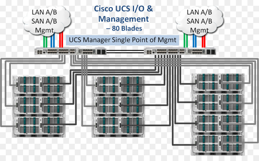 Hewlett Packard，Cisco Bilişim Sistemi Birleşik PNG