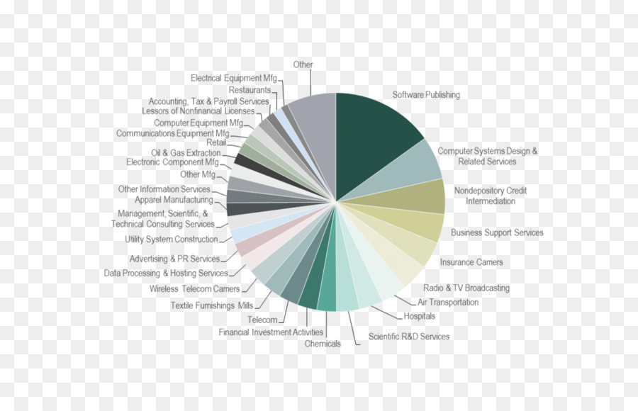 Grafik Tasarım，Marka PNG