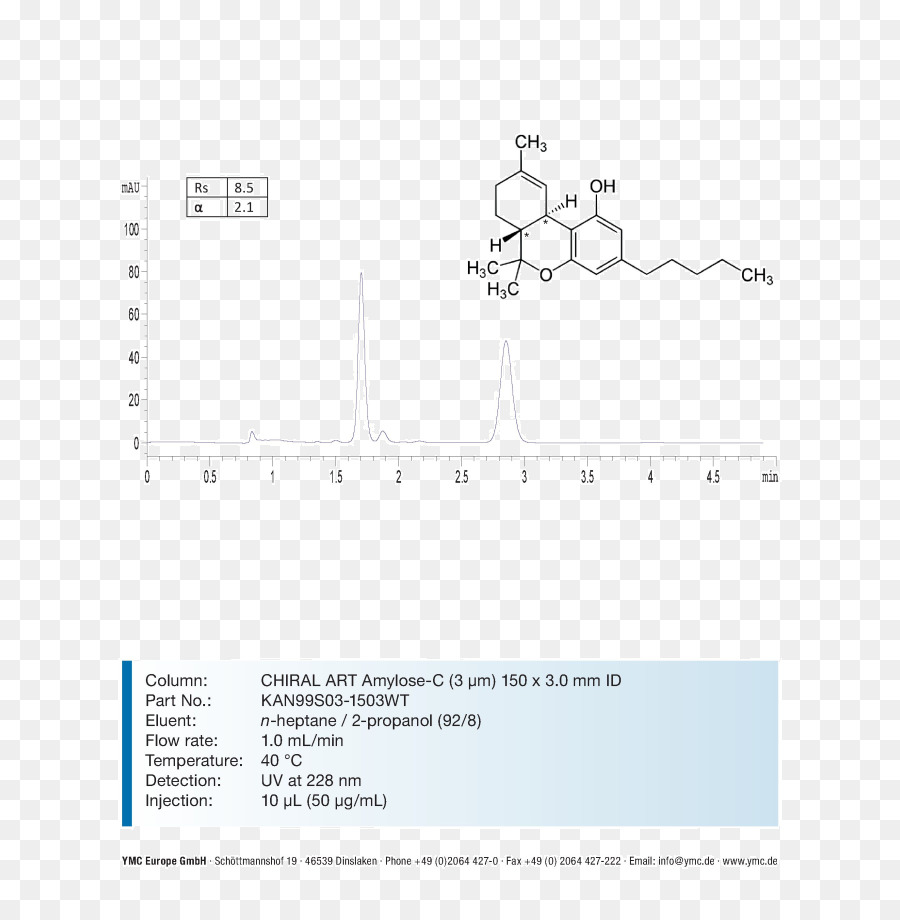 Kromatogram，Analiz PNG