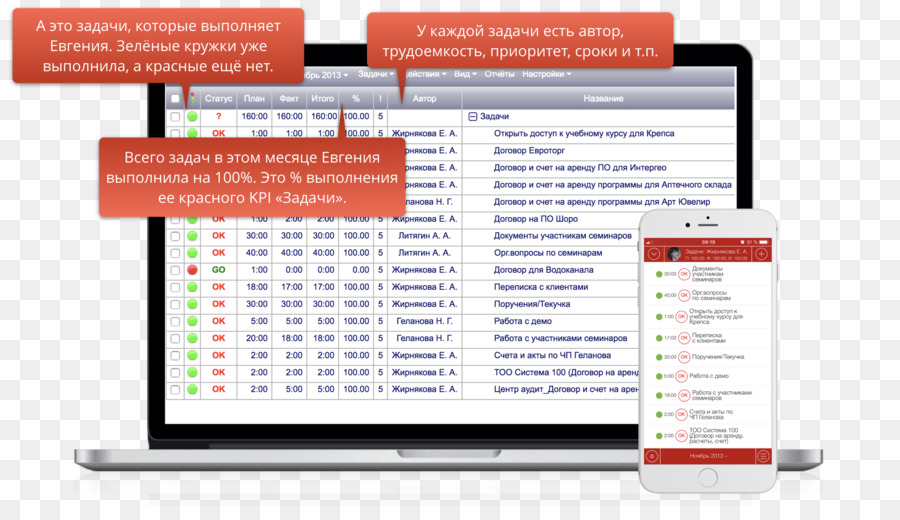 Organizasyon，Performans Göstergesi PNG