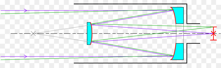 ışık，Yansıtmalı Teleskop PNG