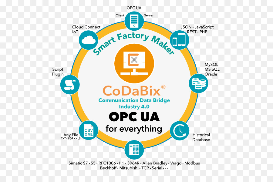 Openloop Denetleyicisi，Sımatıc S5 Plc PNG