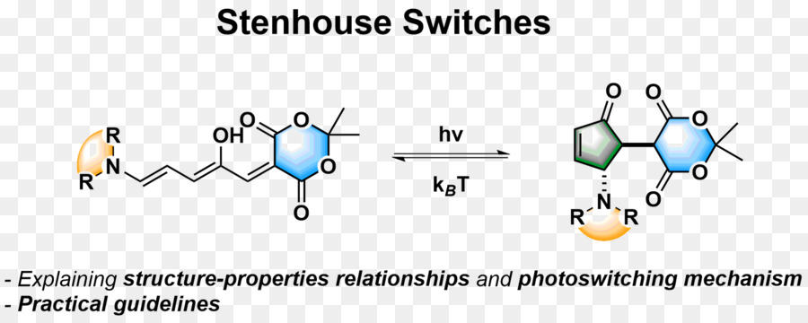Photoswitch，Photopharmacology PNG