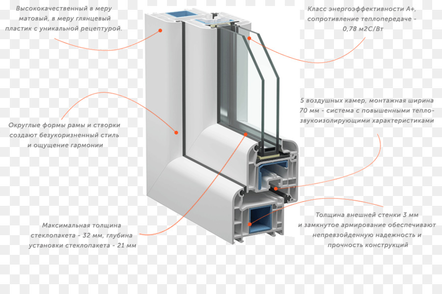 Pencere，Yalıtımlı Camlar PNG