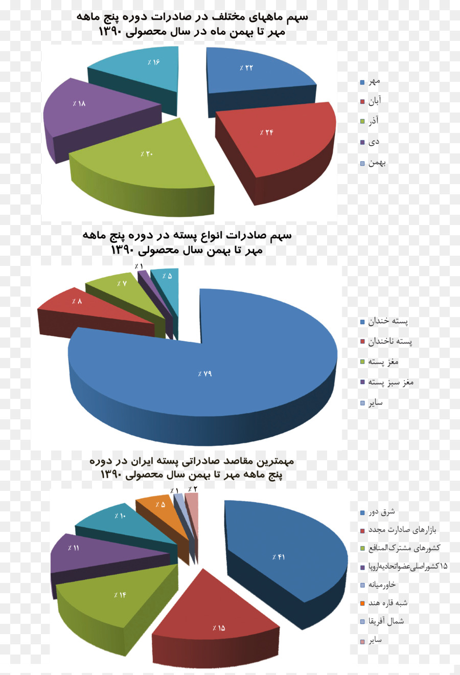 Arsa，Microsoft Excel PNG