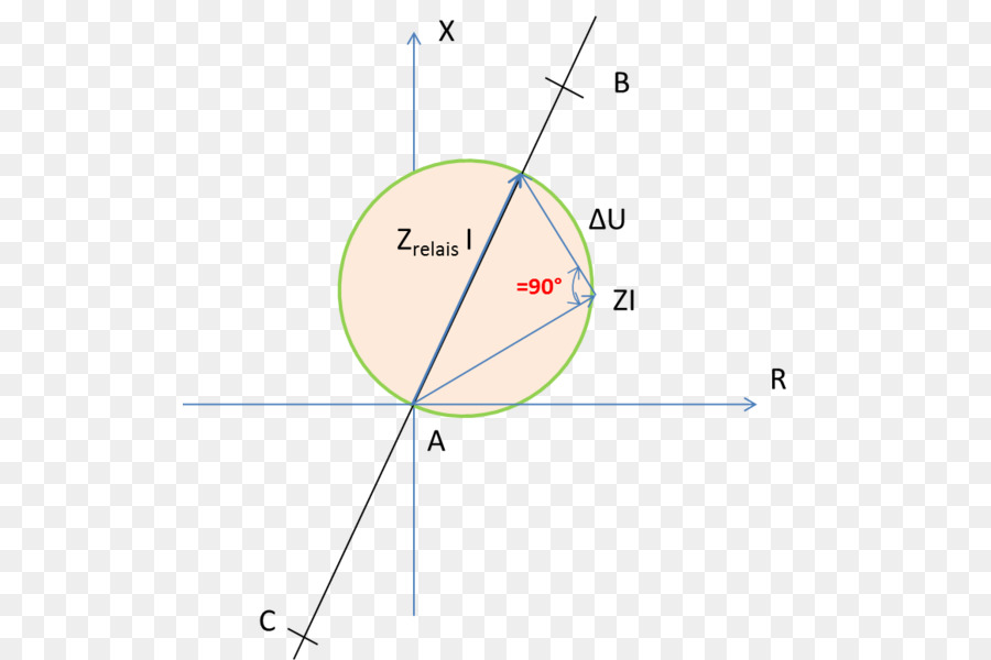 çizgi，Nokta PNG