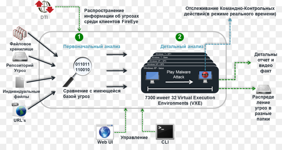 Fireeye，Kişisel Verilerin Işlenmesi PNG