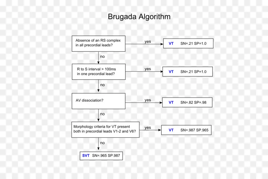 Brugada Algoritması，Tıbbi PNG