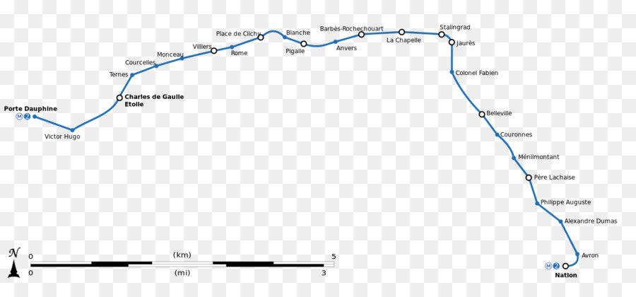 Paris Metro Hattı 2，Albay Fabien PNG