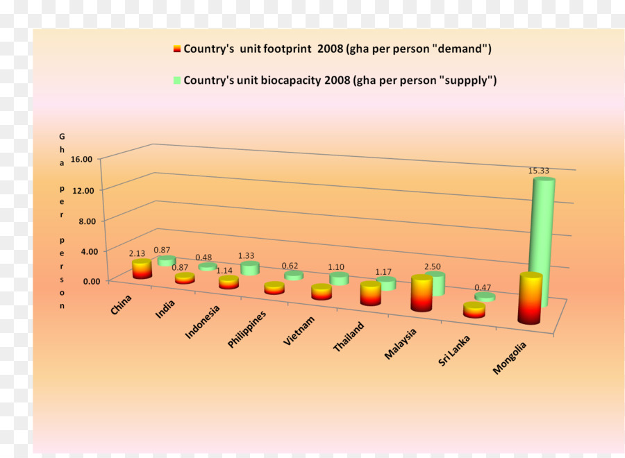 Hindistan，Biocapacity PNG