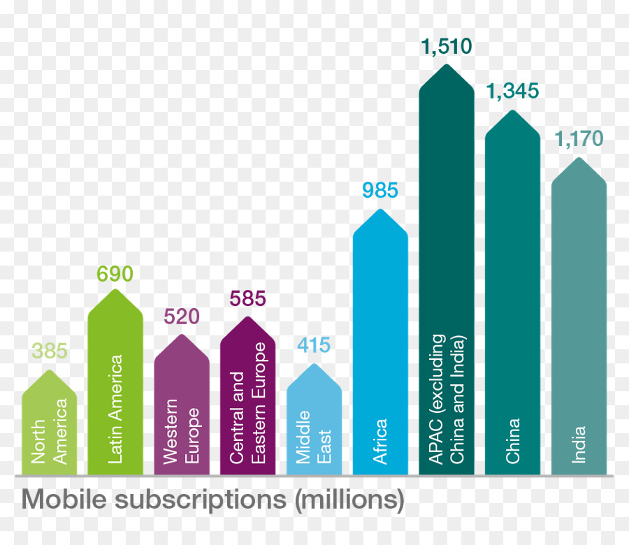 Cep Telefonları，5g PNG