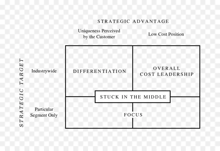 Strateji Diyagramı，Çizelge PNG