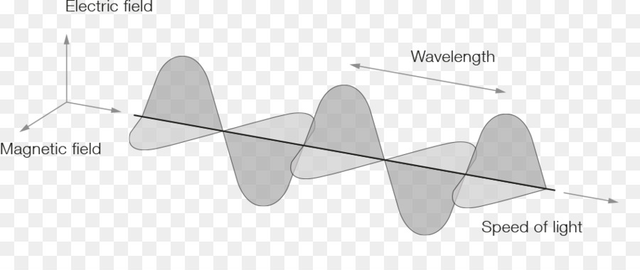 ışık，Elektromanyetik Radyasyon PNG