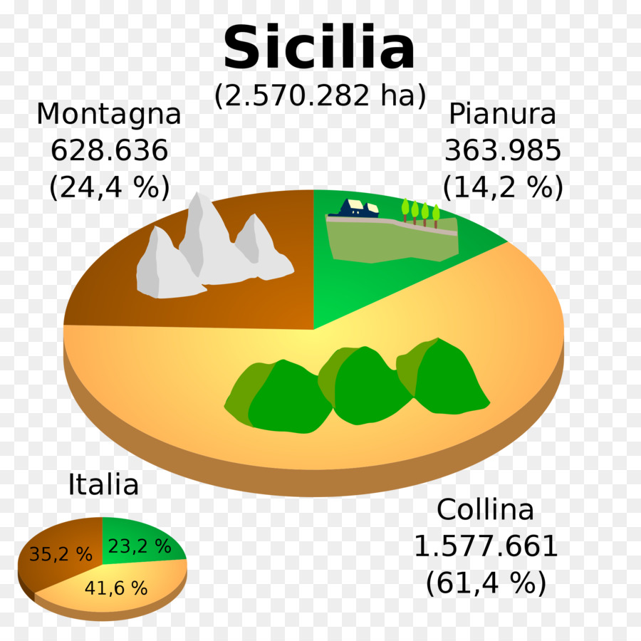 Sicilya，Sicilya Coğrafya PNG