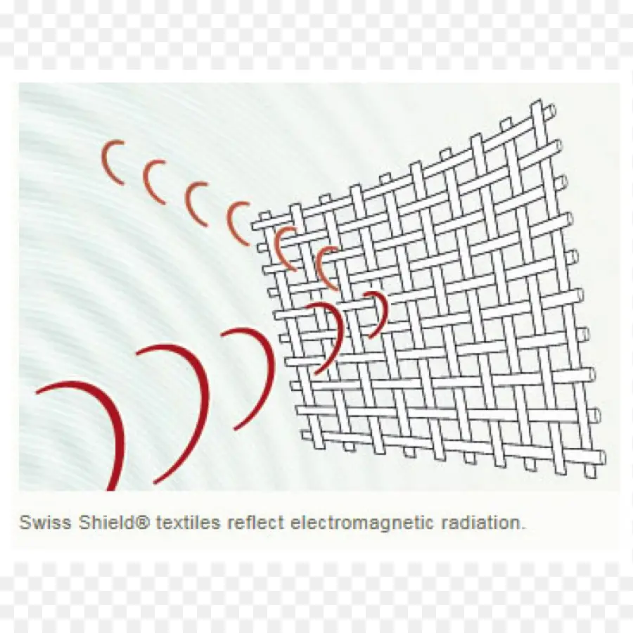 Elektromanyetik Ekranlama，Tekstil PNG