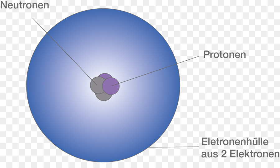 Atom，Orbital PNG