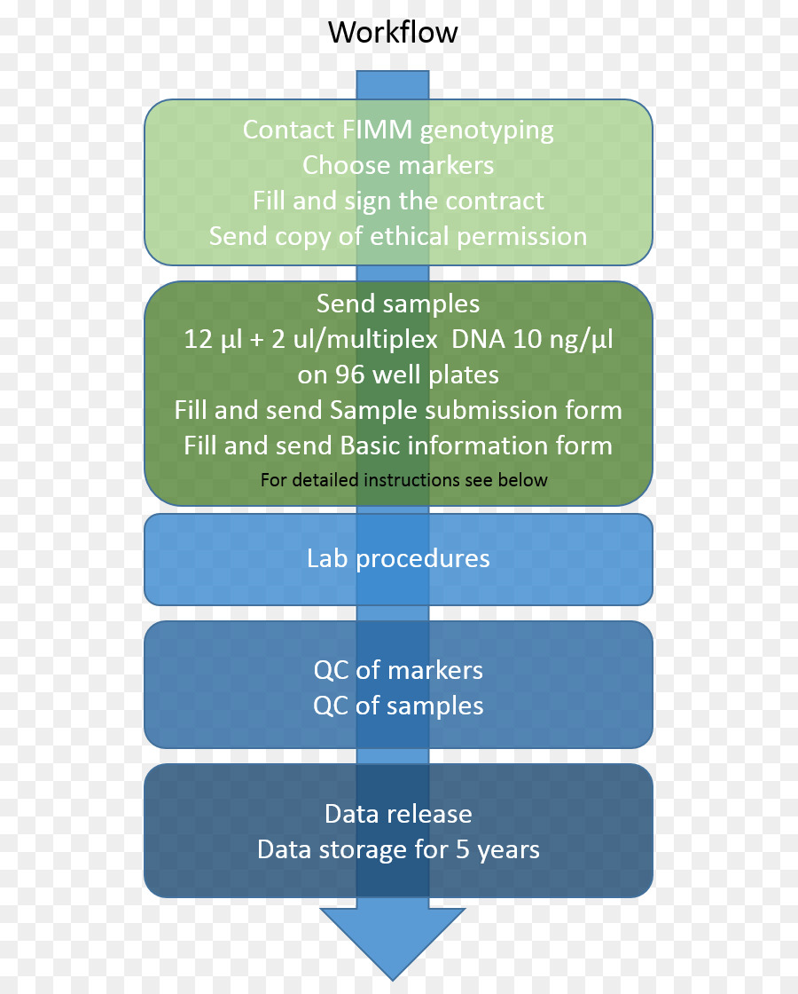 Genotipleme，Genomewide Derneği çalışma PNG