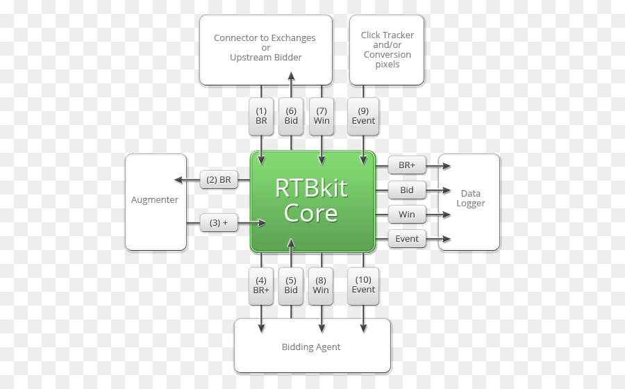 Elektronik Devre，çizgi PNG