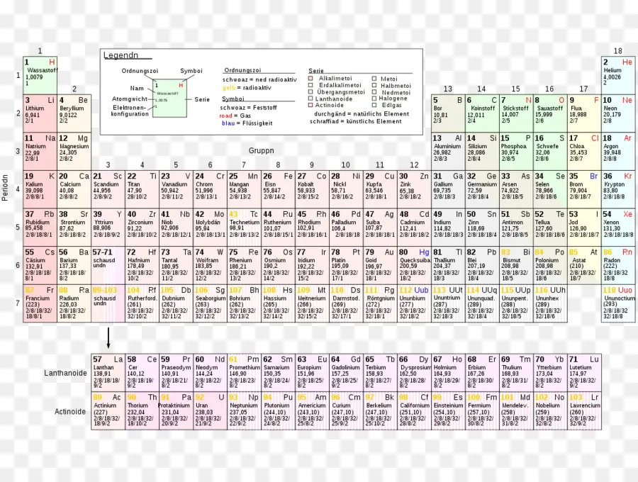 Periyodik Tablo，Elemanlar PNG