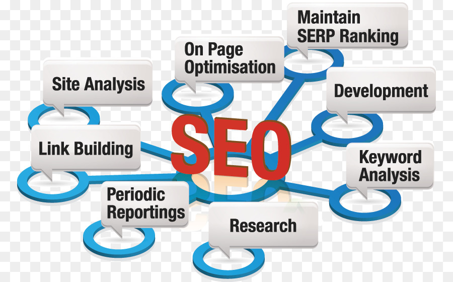 Seo，Web Sitesi PNG