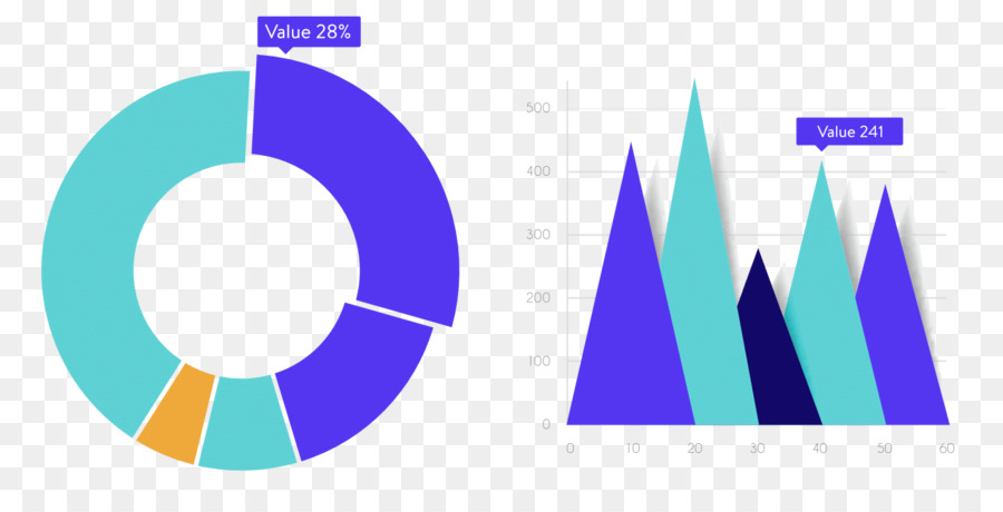 Grafik，Istatistikler PNG