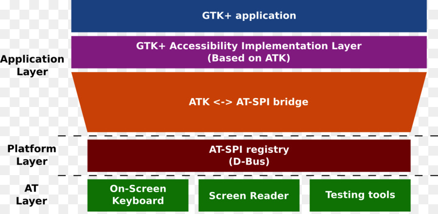 Gtk，Webkitgtk PNG