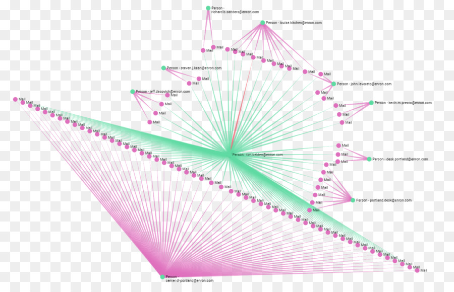 Grafik Tasarım，Enron PNG