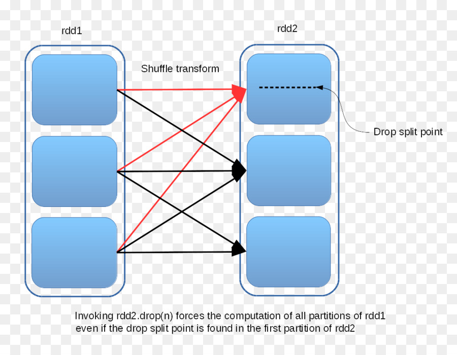 Apache Spark，Ölçek PNG