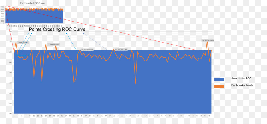 Marka，Web Analytics PNG