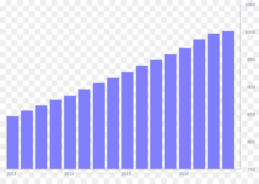 Power Bi，Grafik PNG