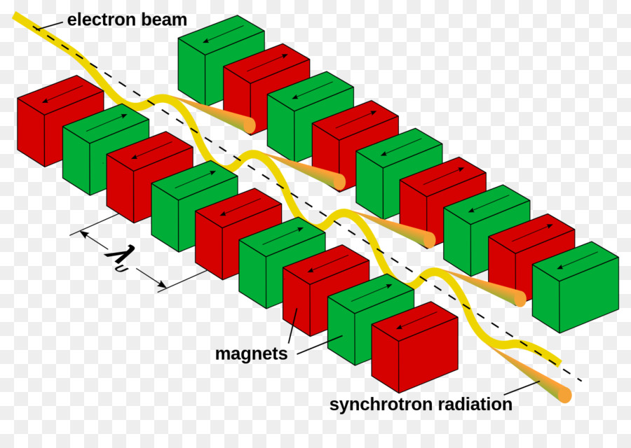 Ulusal Synchrotron Radyasyon Araştırma Merkezi，Parçacık Fiziği PNG